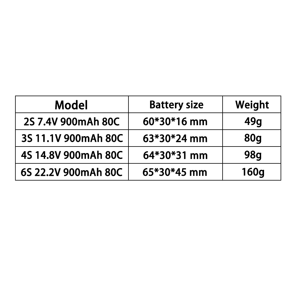 TERANTY 2S 3S 4S 6S 7.4V 11.1V - Drone Battery 6S review and price