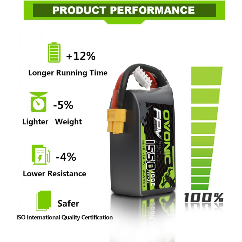 OVONIC 4s Lipo Battery 100C 15 - Drone Battery 4S review and price