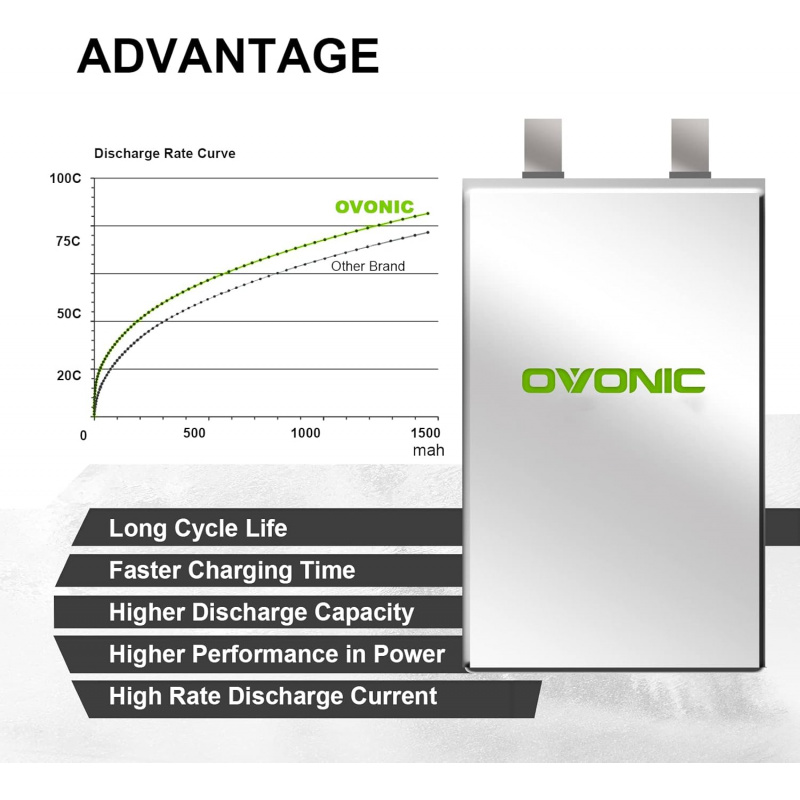 OVONIC 4s Lipo Battery 100C 15 - Drone Battery 4S review and price